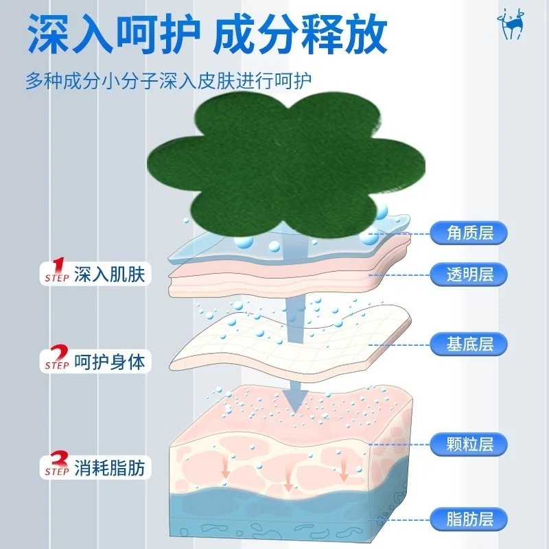 每日更新へそパッチはスリムベリー脂肪燃焼クリームと一緒に使用できお腹の脂肪を減らし湿気を取り除きもぐさパッチ引き締め脂肪整形クリームシングルボックス 每日更新へそパッチはスリムベリー脂肪燃焼クリームと一緒に使用できお腹の脂肪を減らし湿気を取り除きもぐさパッチ引き締め脂肪整形クリームシングルボックス