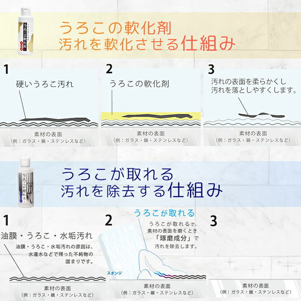 Qoo10] うろこが取れる うろこの軟化剤 水垢落と