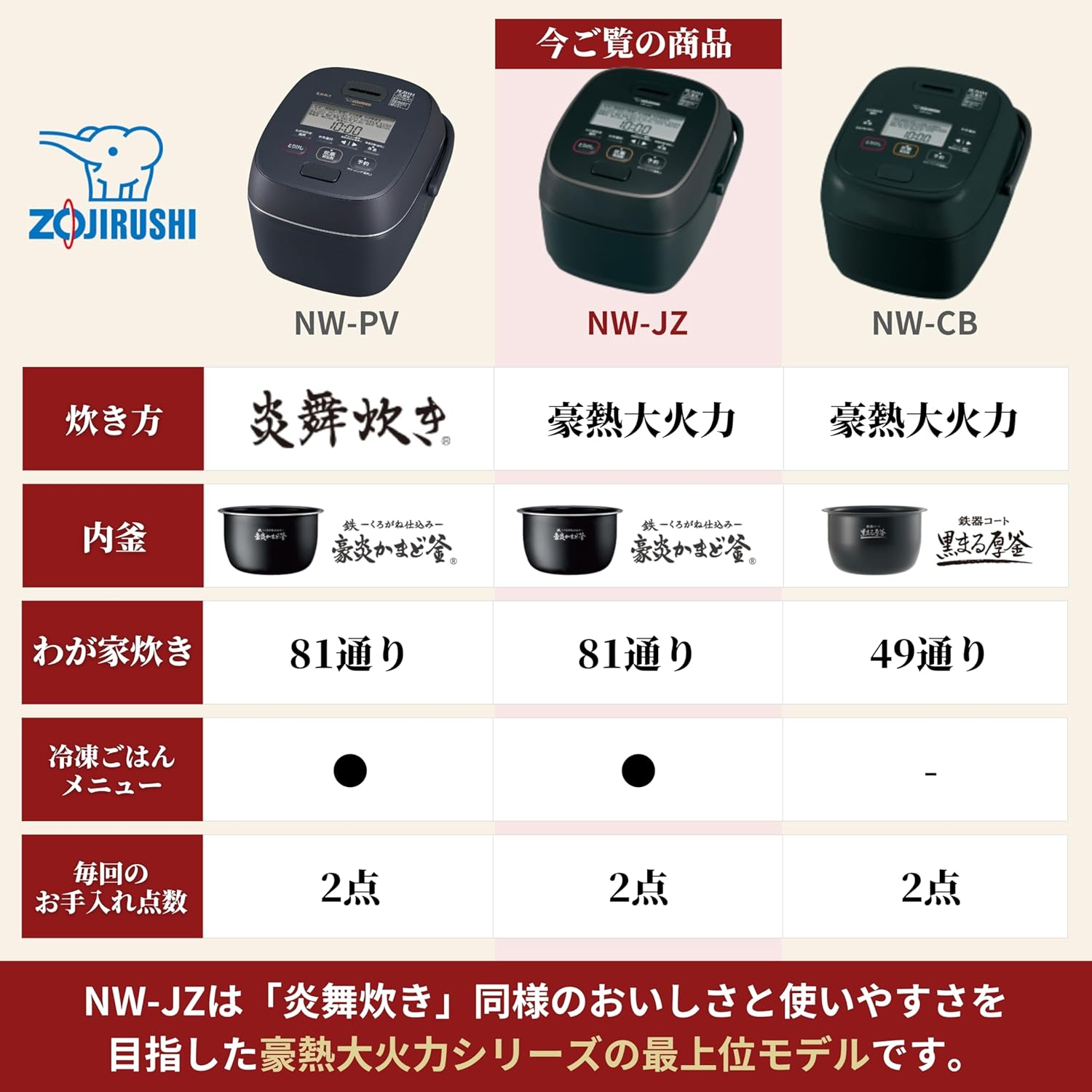 象印マホービン 炊飯器 5.5合 極め炊き 豪熱大火力 圧力IHタイプ 日本製 お手入れ点数2点 ブラック NW-JZ10-BA 象印マホービン 炊飯器 5.5合 極め炊き 豪熱大火力 圧力IHタイプ 日本製 お手入れ点数2点 ブラック NW-JZ10-BA