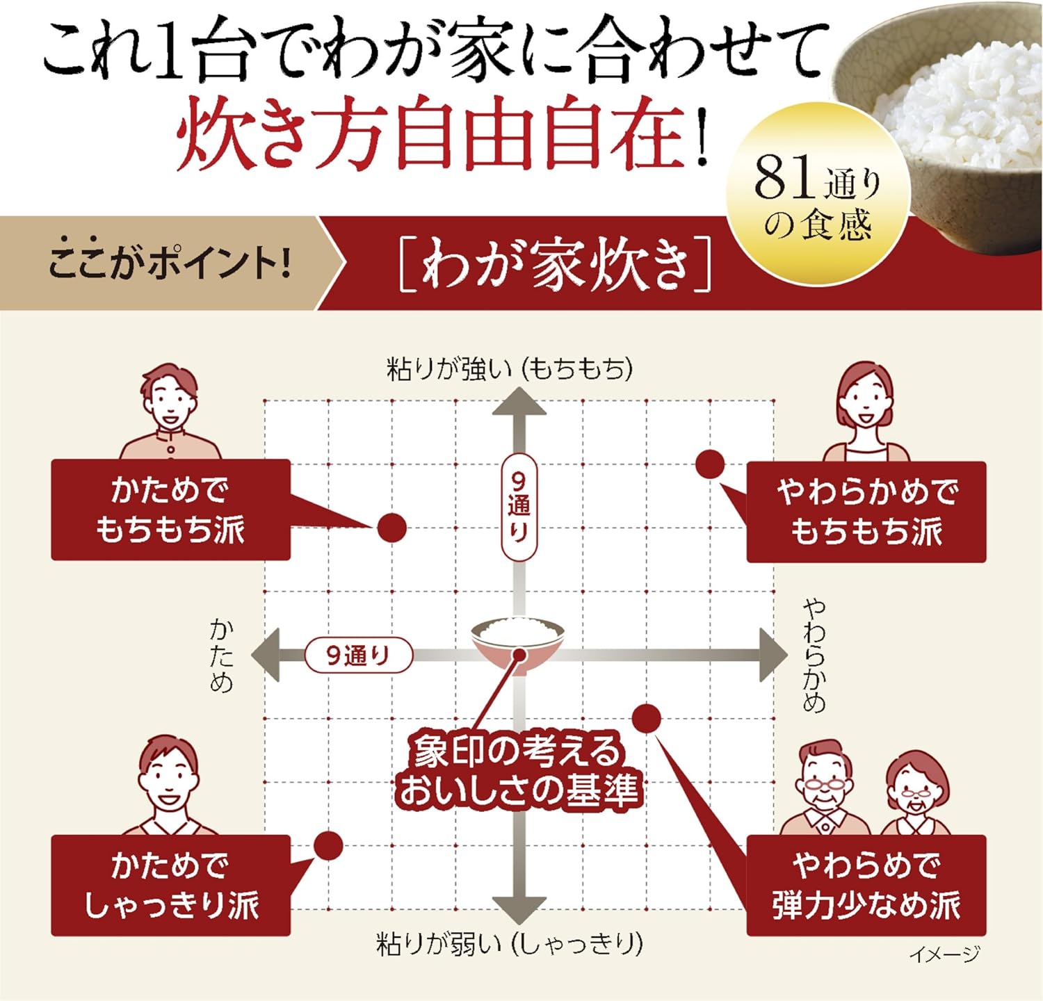 象印マホービン 炊飯器 5.5合 極め炊き 豪熱大火力 圧力IHタイプ 日本製 お手入れ点数2点 ブラック NW-JZ10-BA 象印マホービン 炊飯器 5.5合 極め炊き 豪熱大火力 圧力IHタイプ 日本製 お手入れ点数2点 ブラック NW-JZ10-BA