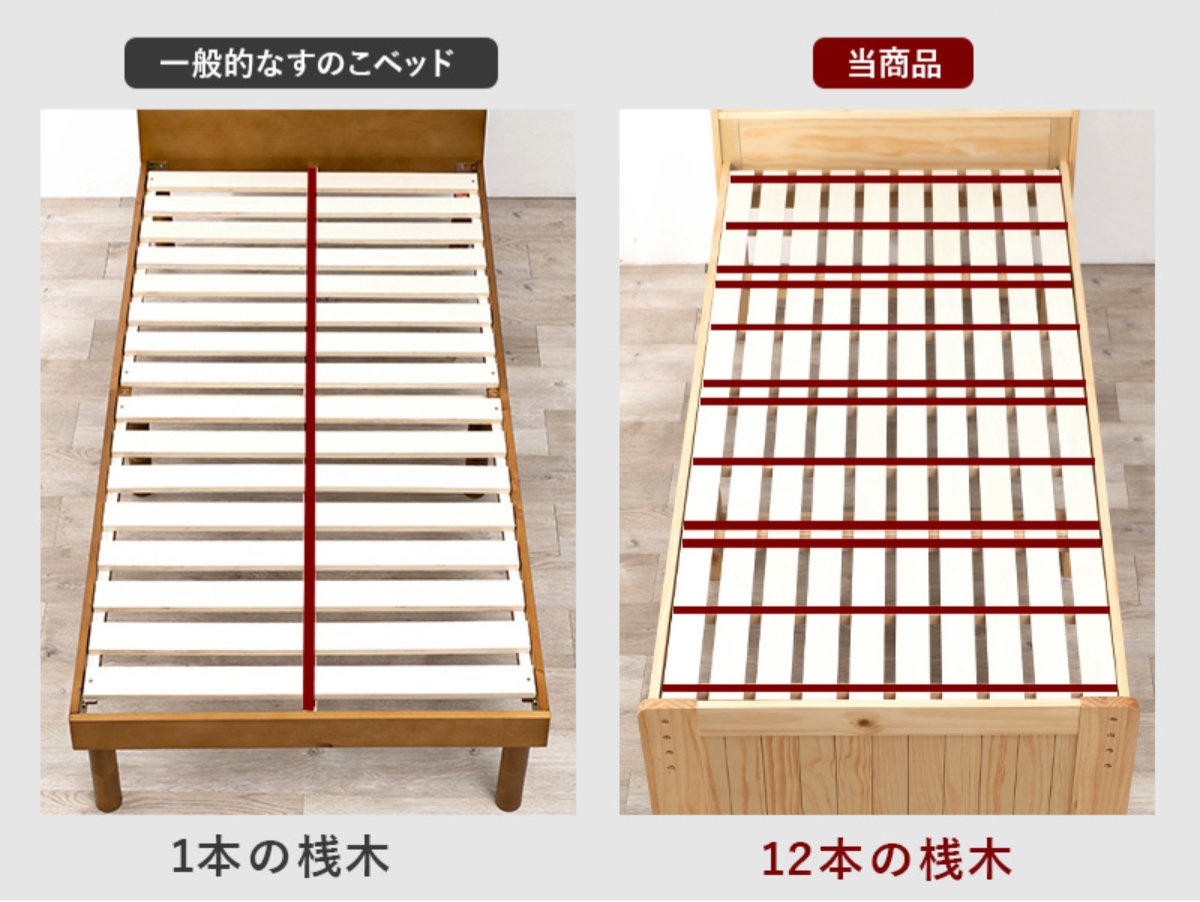 ベッド ポケットマットレス付き セミダブル 宮棚 2口コンセント 敷き布団OK 高さ調節 圧縮梱包 マットレス付 すのこ 天然木 コンセント付 厚さ19cm 寝具 ナチュラル ライトブラウン