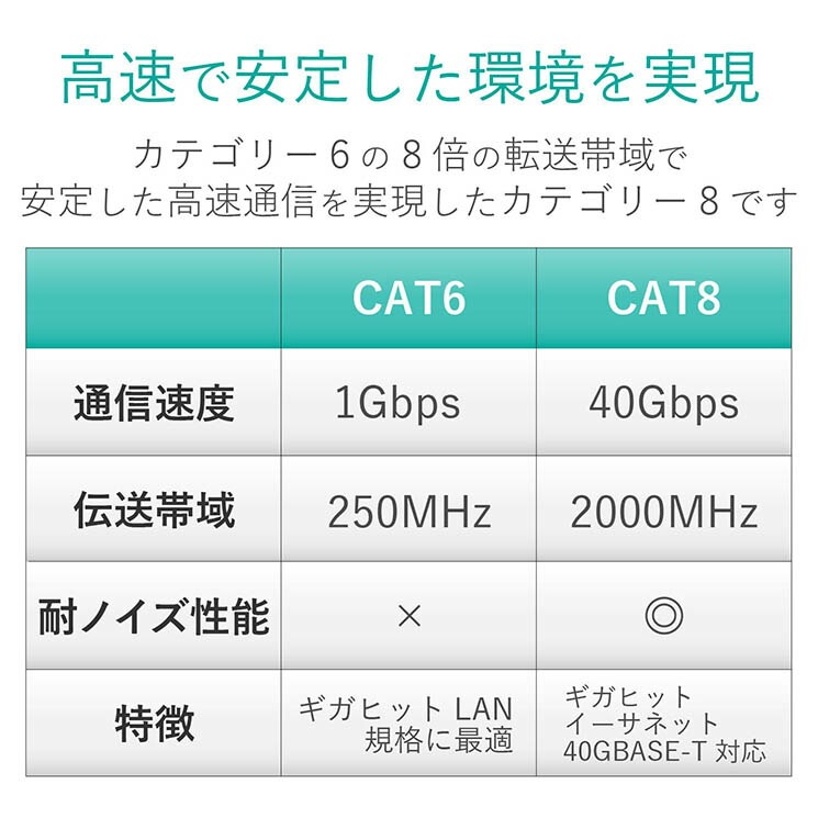 カテゴリー8対応LANケーブル(ツメ折れ防止スリム) ld-octst-bm100 カテゴリー8対応LANケーブル(ツメ折れ防止スリム) ld-octst-bm100