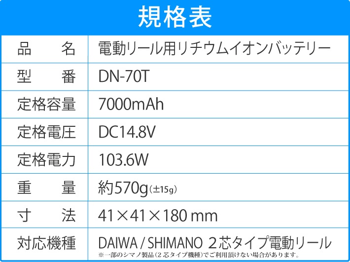 【1年保証】【公式】HEMAJUN(ヘマジュン)電動リールリチウムイオンバッテリー 充電器 ポーチセット 14.8V 7000mAh DAIWA シ マノと互換性あり 電量残量機能付き LED 【1年保証】【公式】HEMAJUN(ヘマジュン)電動リールリチウムイオンバッテリー 充電器 ポーチセット 14.8V 7000mAh DAIWA シ マノと互換性あり 電量残量機能付き LED