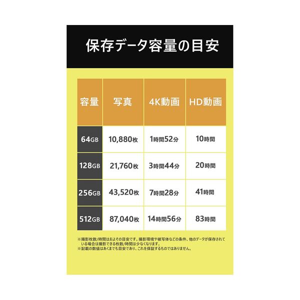 旭東エレクトロニクス SUNEAST SDXC UHS-II カード 256GB V60 SE-SDU2256GB2801枚