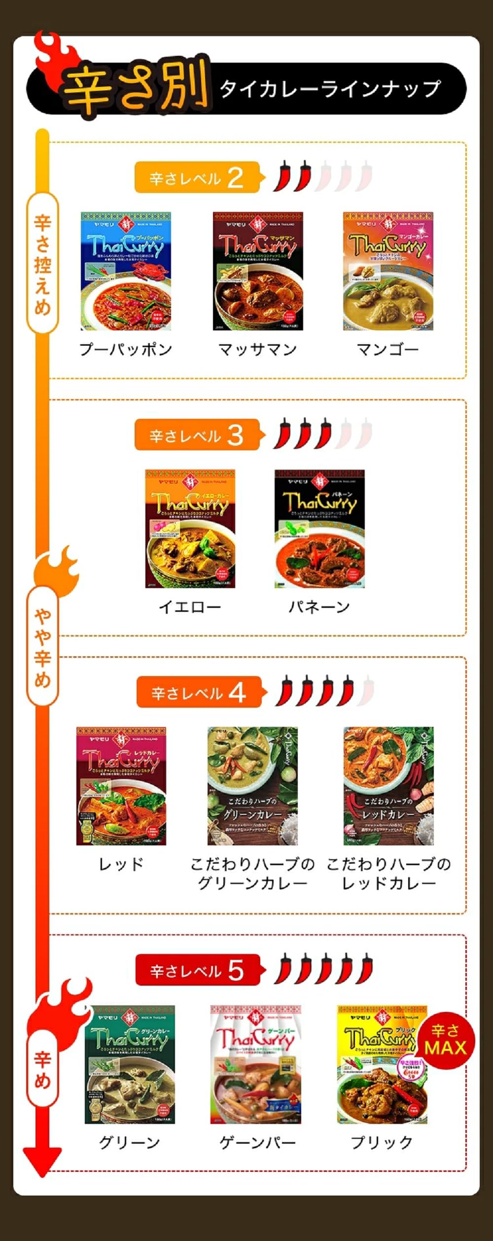 ヤマモリ タイカレー 10品 アソート