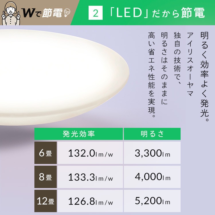 【3個セット】シーリングライト LED 6畳用 LEDシーリングライト 5.0Qシリーズ 6畳 調光 調色 プレーン CEA6DL-5.0Q アイリスオーヤマ メガ割 【3個セット】シーリングライト LED 6畳用 LEDシーリングライト 5.0Qシリーズ 6畳 調光 調色 プレーン CEA6DL-5.0Q アイリスオーヤマ メガ割