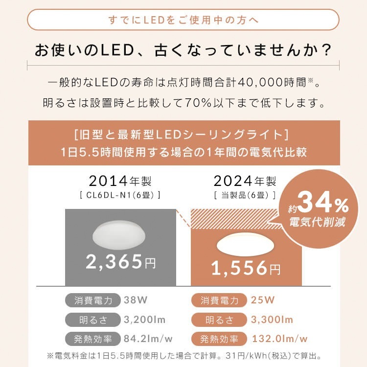 【3個セット】シーリングライト LED 6畳用 LEDシーリングライト 5.0Qシリーズ 6畳 調光 調色 プレーン CEA6DL-5.0Q アイリスオーヤマ メガ割 【3個セット】シーリングライト LED 6畳用 LEDシーリングライト 5.0Qシリーズ 6畳 調光 調色 プレーン CEA6DL-5.0Q アイリスオーヤマ メガ割