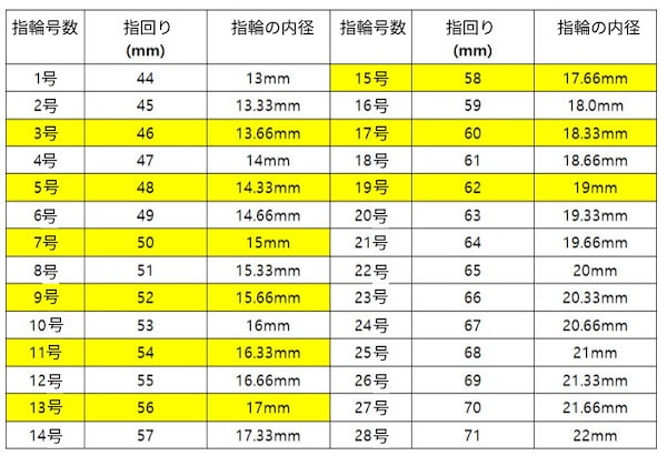 Qoo10] KS韓国指輪の公式サイズリンゲージ 韓国