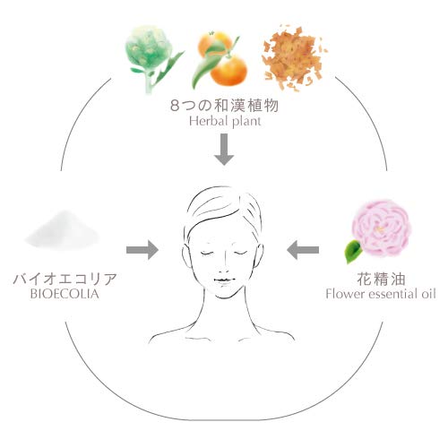 HANAオーガニック ホワイトジェリー ホワイトケア美容液 30mL mulan778.net