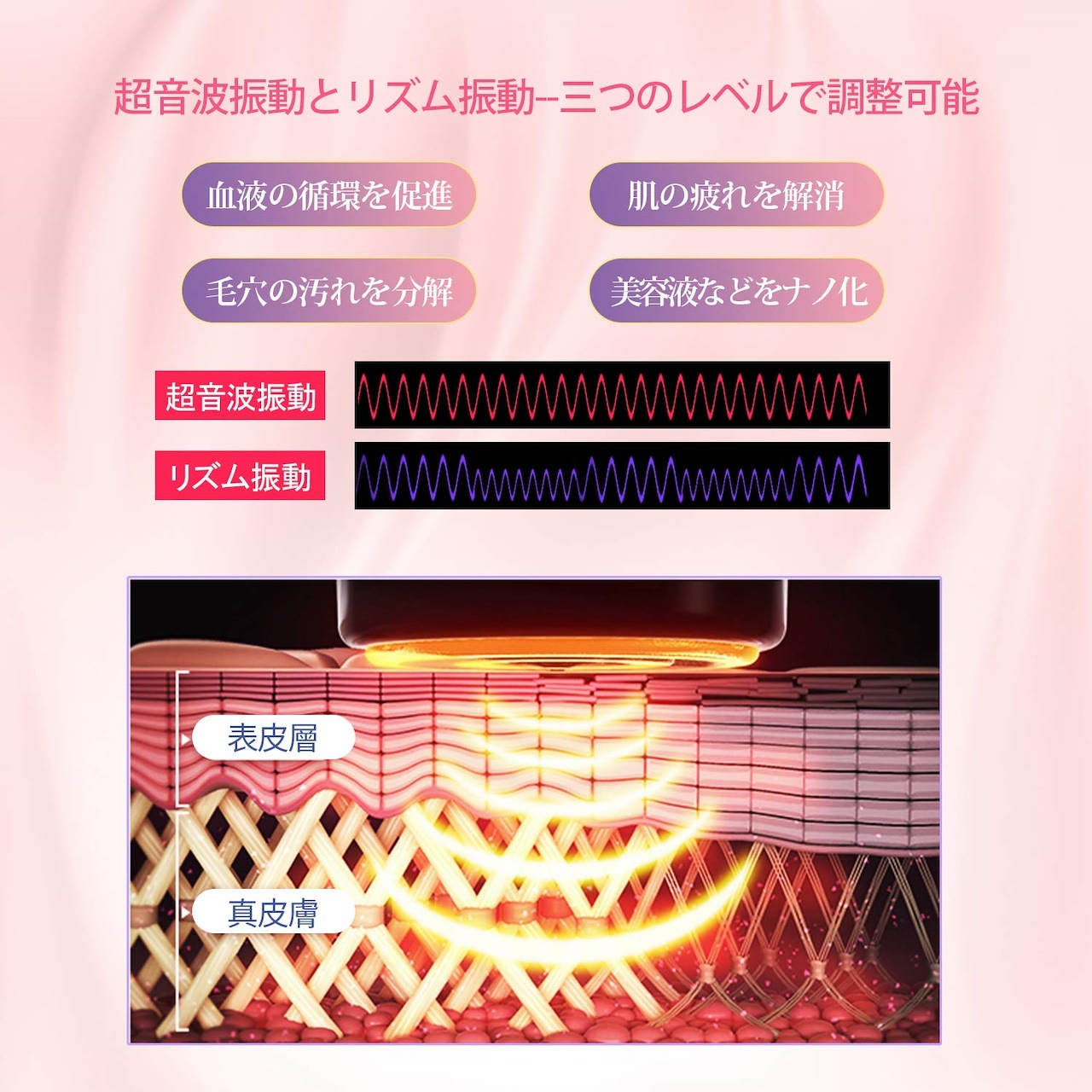 1台6役最強な複合美顔器です イオン導入美顔器 イオン導出 超音波振動 温熱 EMS微電流 光エステ LED 毛穴 汚れとり 毛穴の黒ずみ たるみ シミ ニキビ 保湿 1台6役最強な複合美顔器です イオン導入美顔器 イオン導出 超音波振動 温熱 EMS微電流 光エステ LED 毛穴 汚れとり 毛穴の黒ずみ たるみ シミ ニキビ 保湿