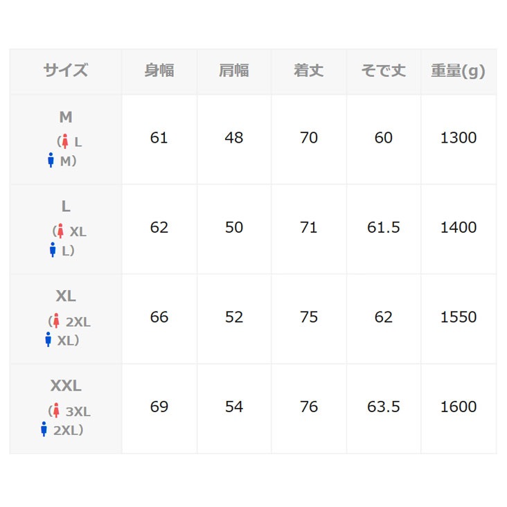 AVIREX アビレックス アヴィレックス ダウンジャケット ANG ECWCS CUSTOM DOWN JACKET ミリタリー 空軍州兵 NEW YORK 黒 緑 783-3253004 AVIREX アビレックス アヴィレックス ダウンジャケット ANG ECWCS CUSTOM DOWN JACKET ミリタリー 空軍州兵 NEW YORK 黒 緑 783-3253004