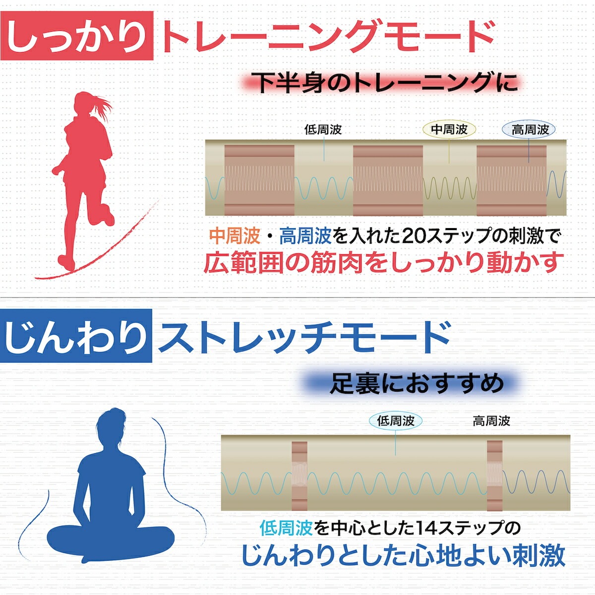 【正規販売店】カルフット Calfoot EMSパッド 千葉真子 足の筋トレ フットトレーニング 高齢者 トレーニング 座ったまま フットマッサージャー 足裏 足用 脚用 脚裏 ダイエット器具 ゲルパ 【正規販売店】カルフット Calfoot EMSパッド 千葉真子 足の筋トレ フットトレーニング 高齢者 トレーニング 座ったまま フットマッサージャー 足裏 足用 脚用 脚裏 ダイエット器具 ゲルパ