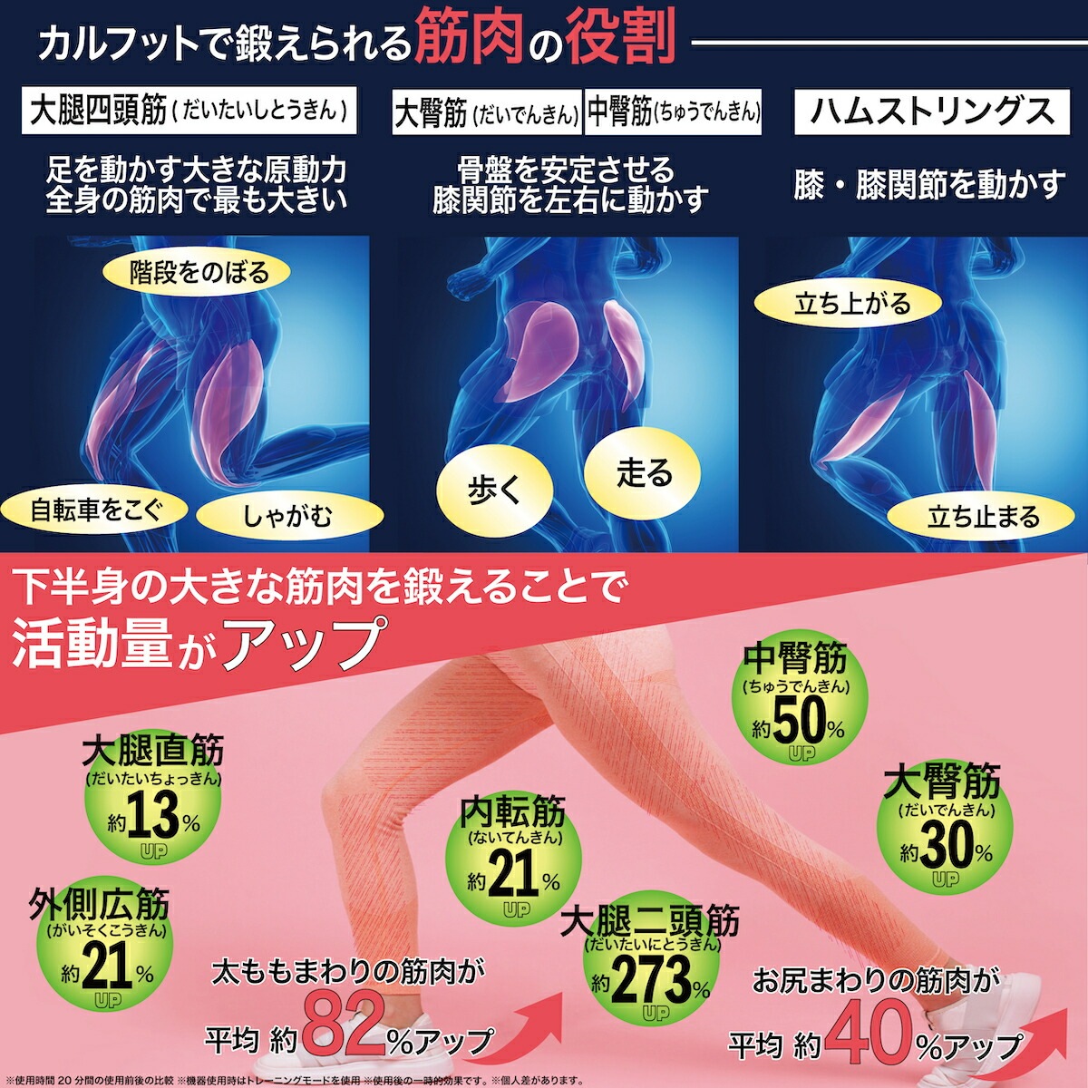 【正規販売店】カルフット Calfoot EMSパッド 千葉真子 足の筋トレ フットトレーニング 高齢者 トレーニング 座ったまま フットマッサージャー 足裏 足用 脚用 脚裏 ダイエット器具 ゲルパ 【正規販売店】カルフット Calfoot EMSパッド 千葉真子 足の筋トレ フットトレーニング 高齢者 トレーニング 座ったまま フットマッサージャー 足裏 足用 脚用 脚裏 ダイエット器具 ゲルパ