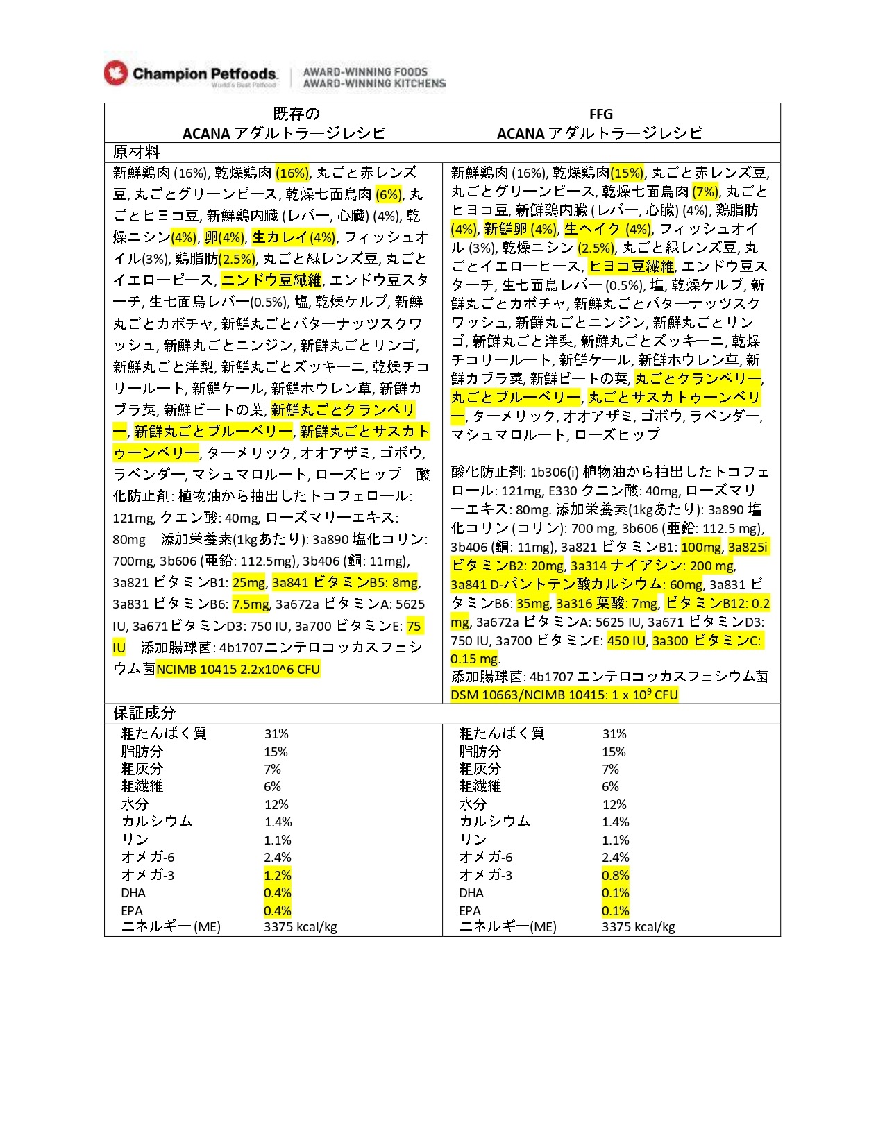 【アウトレット 賞味期限印字不良】アカナ アダルトラージブリードレシピ (大型犬用)11.4kg【ドッグフード】【正規品】 【アウトレット 賞味期限印字不良】アカナ アダルトラージブリードレシピ (大型犬用)11.4kg【ドッグフード】【正規品】