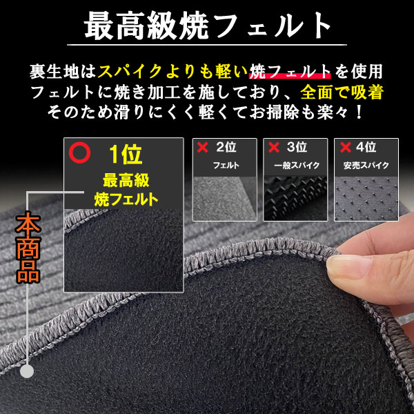 [優れた品質で安売りに挑戦]テスラ モデルY フロアマット [3色から選択]_10