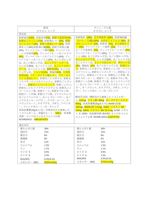 Qoo10] 【アウトレット賞味期限印字不良2024年