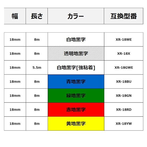 Qoo10] 選べる6個 カシオ ネームランド テープ