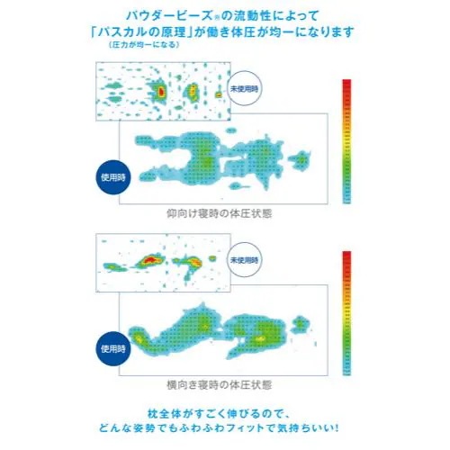 MOGU モグ 雲にのる夢枕(本体・カバーセット) NNV 横560mm×縦1100mm×奥行200mm ナイトネイビー