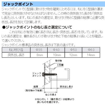 低価正規品 ヤマヒロ ステンレスジャックポイント S : ガーデニング・DIY・工具 期間限定