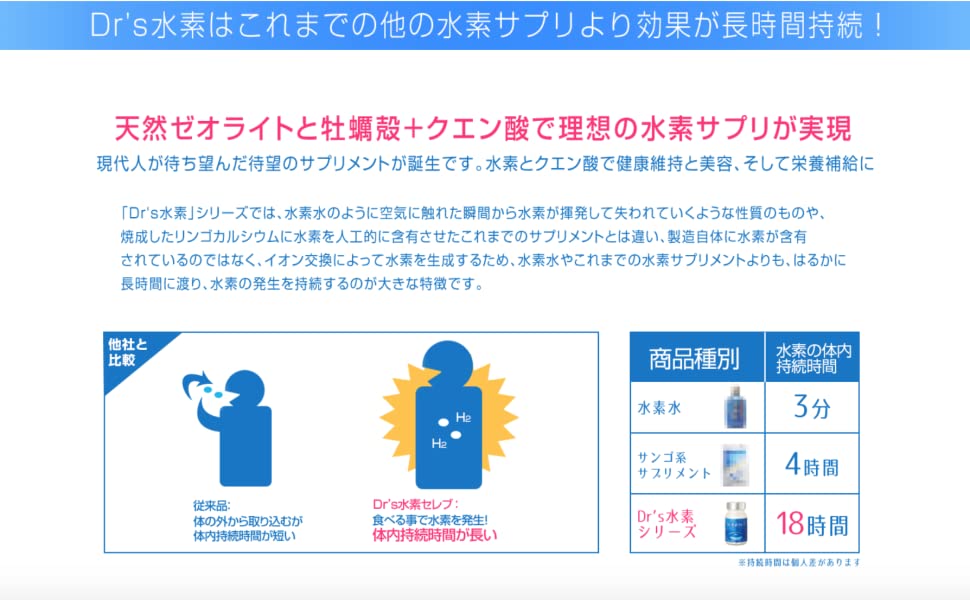 Drs 水素セレブ 90粒 【正規品】 水素 高濃度 持続性水素 サプリメント クエン酸 ゼオライト 国内産 (SHOP K オリジナル ピルケース付き) Drs 水素セレブ 90粒 【正規品】 水素 高濃度 持続性水素 サプリメント クエン酸 ゼオライト 国内産 (SHOP K オリジナル ピルケース付き)