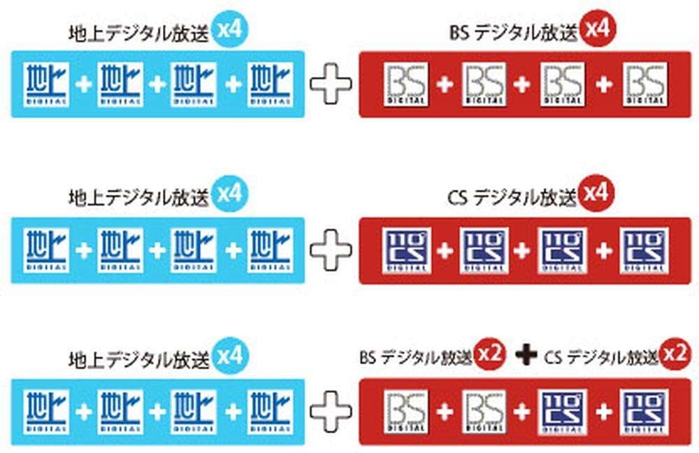 プレクス 地上デジタルBSCS対応TVチューナー PX-Q3PE5 8チャンネル 同時 視聴 録画 PLEXTV 対応 プレクス 地上デジタルBSCS対応TVチューナー PX-Q3PE5 8チャンネル 同時 視聴 録画 PLEXTV 対応