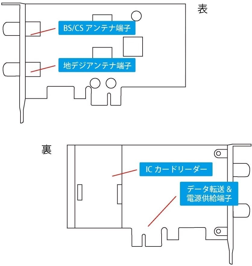 プレクス 地上デジタルBSCS対応TVチューナー PX-Q3PE5 8チャンネル 同時 視聴 録画 PLEXTV 対応 プレクス 地上デジタルBSCS対応TVチューナー PX-Q3PE5 8チャンネル 同時 視聴 録画 PLEXTV 対応