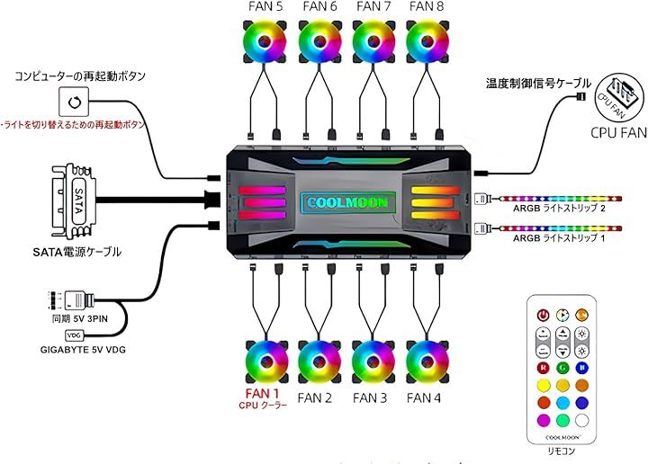 PCケースファン5枚セット 120mm 4pin PWM LED ARGB 5v 3pin ファンハブ コントローラー付き リモコン 色変更可能 ファン回転速度変更可能( ブラック) PCケースファン5枚セット 120mm 4pin PWM LED ARGB 5v 3pin ファンハブ コントローラー付き リモコン 色変更可能 ファン回転速度変更可能( ブラック)