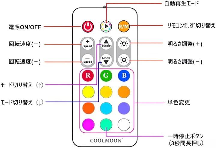 PCケースファン5枚セット 120mm 4pin PWM LED ARGB 5v 3pin ファンハブ コントローラー付き リモコン 色変更可能 ファン回転速度変更可能( ブラック) PCケースファン5枚セット 120mm 4pin PWM LED ARGB 5v 3pin ファンハブ コントローラー付き リモコン 色変更可能 ファン回転速度変更可能( ブラック)