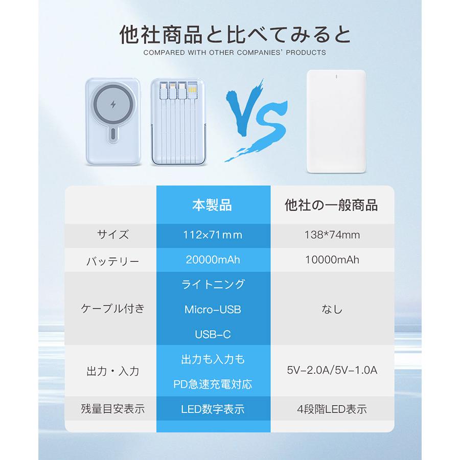 モバイルバッテリー ワイヤレス充電 軽量小型 20000mAh マグセーフ スタンド機能付き 急速充電器 5台同時充電 ワイヤレス高出力 PD QC QI対応 多機種 PSE認証済