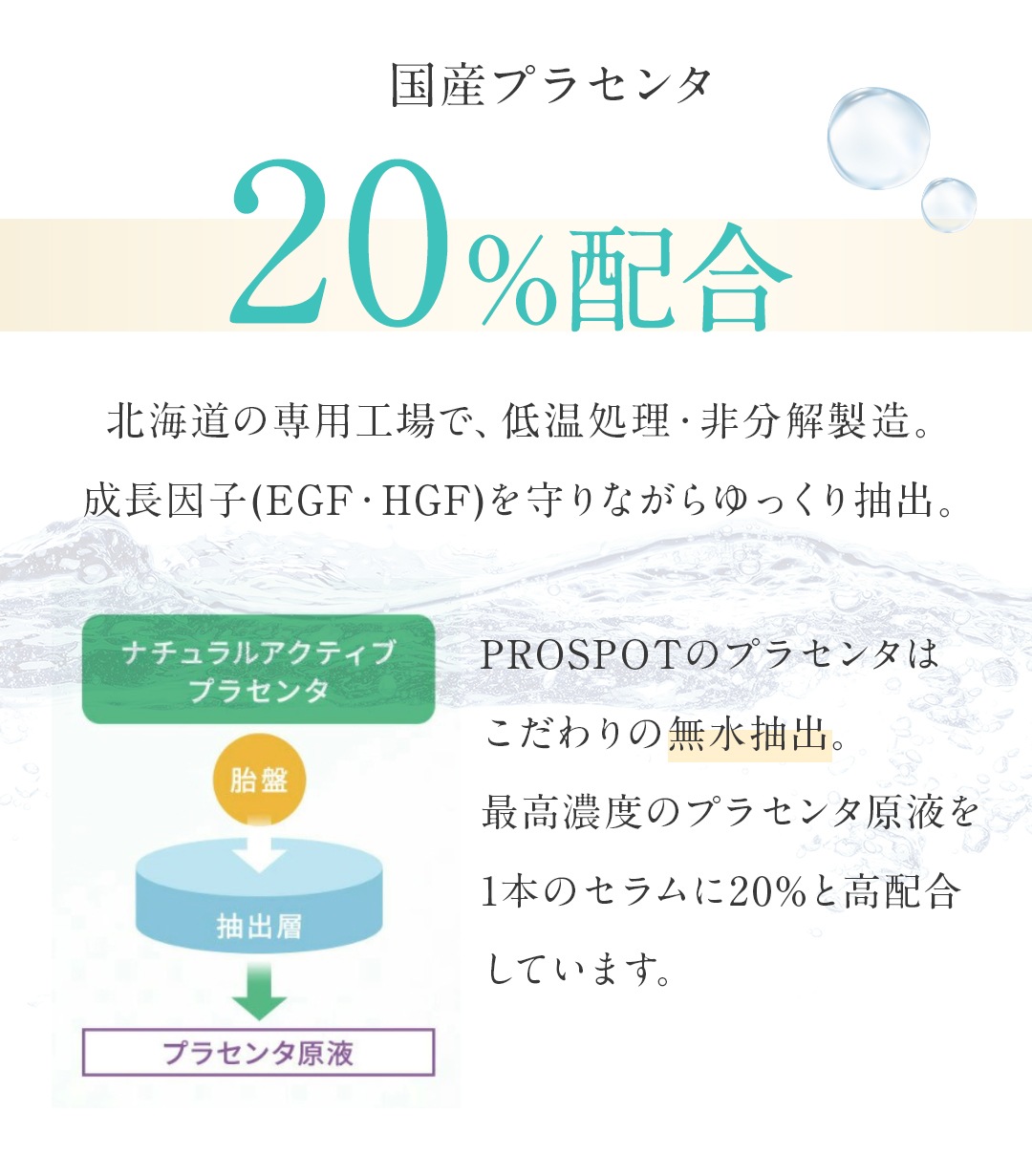【TVで話題のエクソソーム高配合】 セラム 33ml 美容液 ヒト脂肪間質細胞エクソソーム 150億個 プラセンタ 敏感肌 ニキビ 美容皮膚科監修 ドクターズコスメ 日本製 【TVで話題のエクソソーム高配合】 セラム 33ml 美容液 ヒト脂肪間質細胞エクソソーム 150億個 プラセンタ 敏感肌 ニキビ 美容皮膚科監修 ドクターズコスメ 日本製