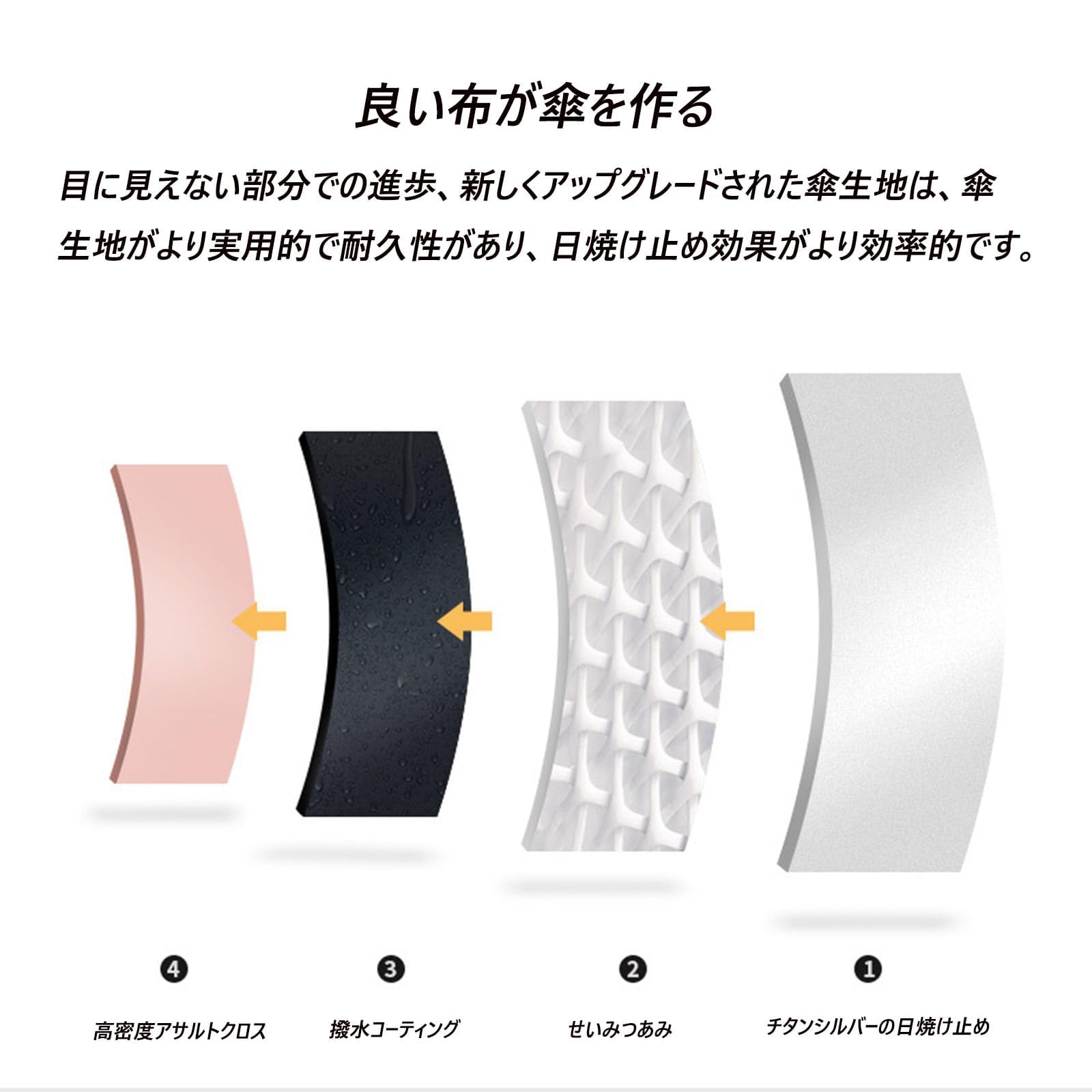 日傘 遮光遮熱 【2024最新晴雨兼用涼風扇風機付き傘・8本骨 】USB充電式 UPF50+ 紫外線遮断 遮熱 日焼け防止 熱中症対策ファン付きゴルフ傘パラソル ファン男女兼用通勤 日傘 遮光遮熱 【2024最新晴雨兼用涼風扇風機付き傘・8本骨 】USB充電式 UPF50+ 紫外線遮断 遮熱 日焼け防止 熱中症対策ファン付きゴルフ傘パラソル ファン男女兼用通勤