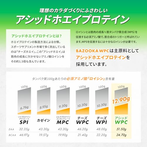 BAZOOKA NUTRITION バズーカニュートリション ホエイ プロテイン バズーカ岡田 監修 WPC チョコレート風味 国内製造 グラスフェッド 人工甘味料不使用 BAZOOKA NUTRITION バズーカニュートリション ホエイ プロテイン バズーカ岡田 監修 WPC チョコレート風味 国内製造 グラスフェッド 人工甘味料不使用