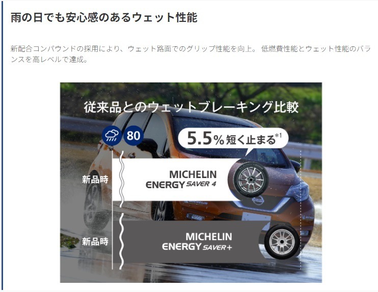 バルブ無料26年製 [1本] ENERGY SAVER 4 165/55R14 72V 14インチ 夏 静か 安全性 低燃費 雨の日 コスパ [営業日午前着金で即出荷][取付店へ直送可]_1