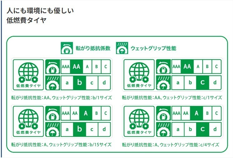 バルブ無料26年製 [1本] ENERGY SAVER 4 165/55R14 72V 14インチ 夏 静か 安全性 低燃費 雨の日 コスパ [営業日午前着金で即出荷][取付店へ直送可]_4