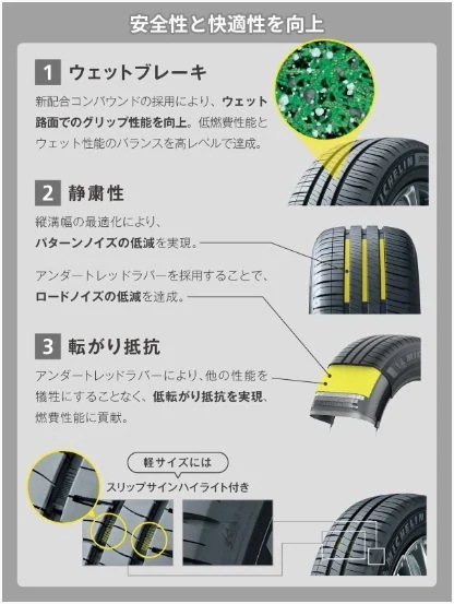 バルブ無料26年製 [1本] ENERGY SAVER 4 165/55R14 72V 14インチ 夏 静か 安全性 低燃費 雨の日 コスパ [営業日午前着金で即出荷][取付店へ直送可]_6