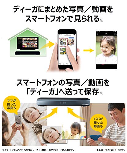 パナソニック ブル... : テレビ 2TB 7チューナー 得価好評