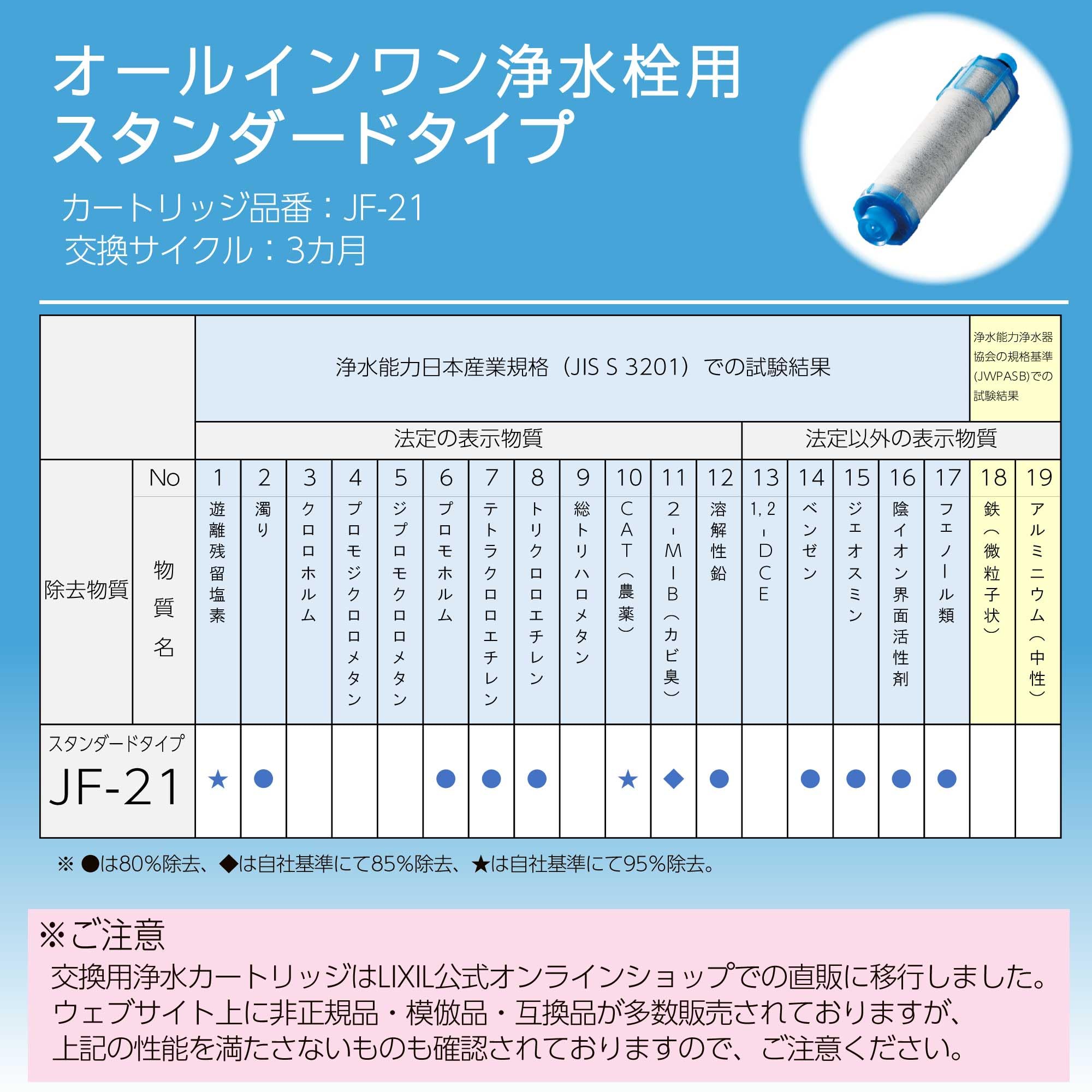 (リクシル) INAX キッチン用 壁付浄水器内蔵シングルレバー混合水栓 ハンドシャワー付 エコハンドル 凍結防止水抜き仕様 RJF-865YN