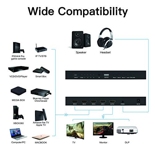 Qoo10] Portta HDMI 画面分割器 4入