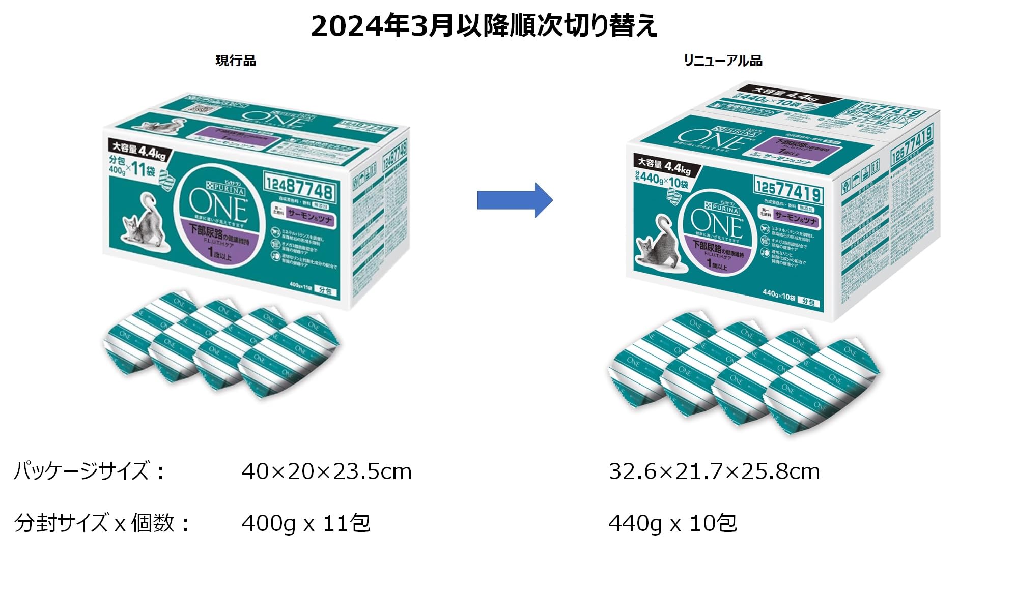 ピュリナワンキャット ドライ 下部尿路の健康維持FLUTHケア サーモン&ツナ 4.4kg(440g×10袋入)【Amazon.co.jp限定】 ピュリナワンキャット ドライ 下部尿路の健康維持FLUTHケア サーモン&ツナ 4.4kg(440g×10袋入)【Amazon.co.jp限定】
