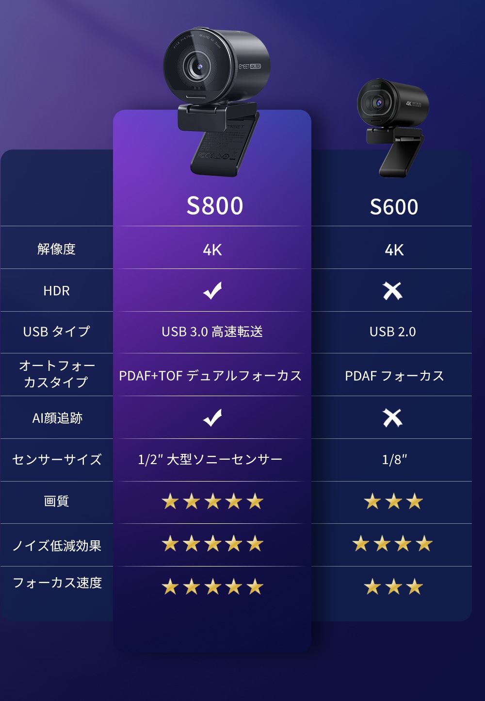 【メガ割限定30%お得 日本正規販売店】 イミート 4K WEBカメラ S800 HDR対応 60fps 800万画素 マイク内蔵 ドライバー不要 オートフォーカス 【メガ割限定30%お得 日本正規販売店】 イミート 4K WEBカメラ S800 HDR対応 60fps 800万画素 マイク内蔵 ドライバー不要 オートフォーカス