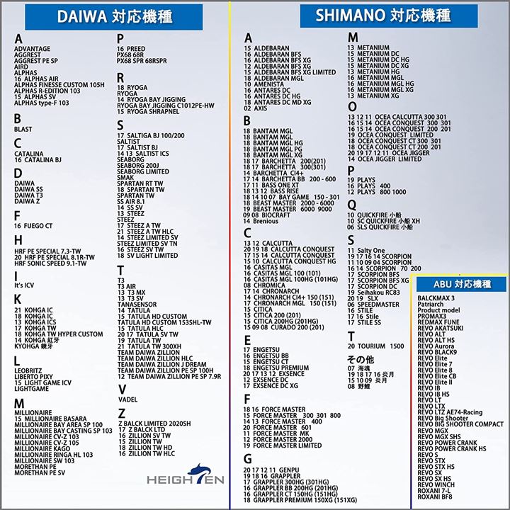 リール ハンドル 1.5K炭布 カーボン 22mm ノブ搭載 シマノ SHIMANO ダイワ DAIWA アブ Abu 通用 ベイトリール Aurora(レッド, 110mm)