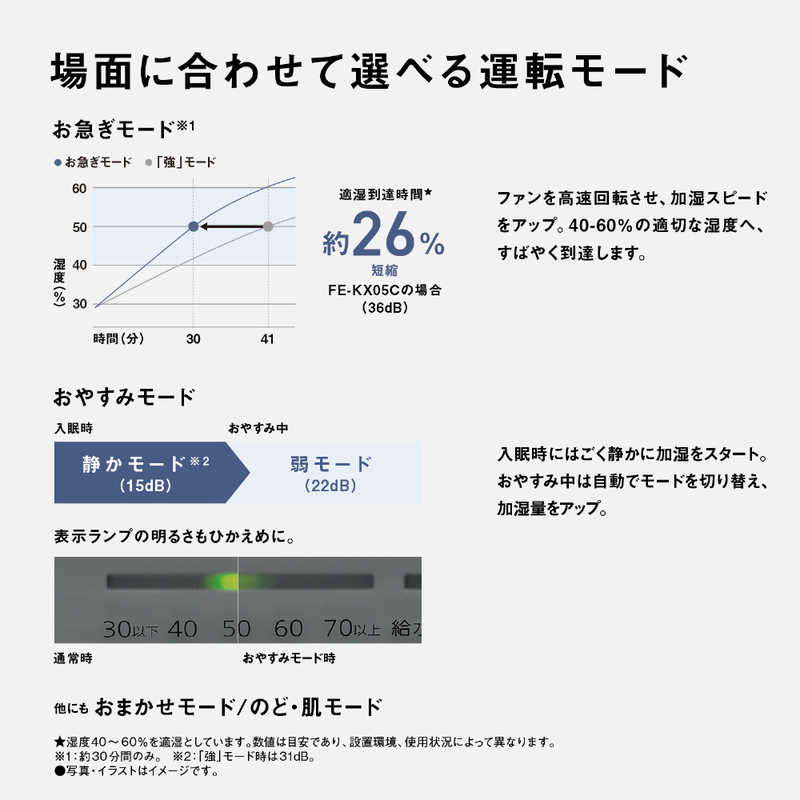 パナソニック Panasonic 加湿器 ナノイー 気化式 木造8.5畳 鉄筋14畳 クリスタルブラウン FE-KX05C-T パナソニック Panasonic 加湿器 ナノイー 気化式 木造8.5畳 鉄筋14畳 クリスタルブラウン FE-KX05C-T