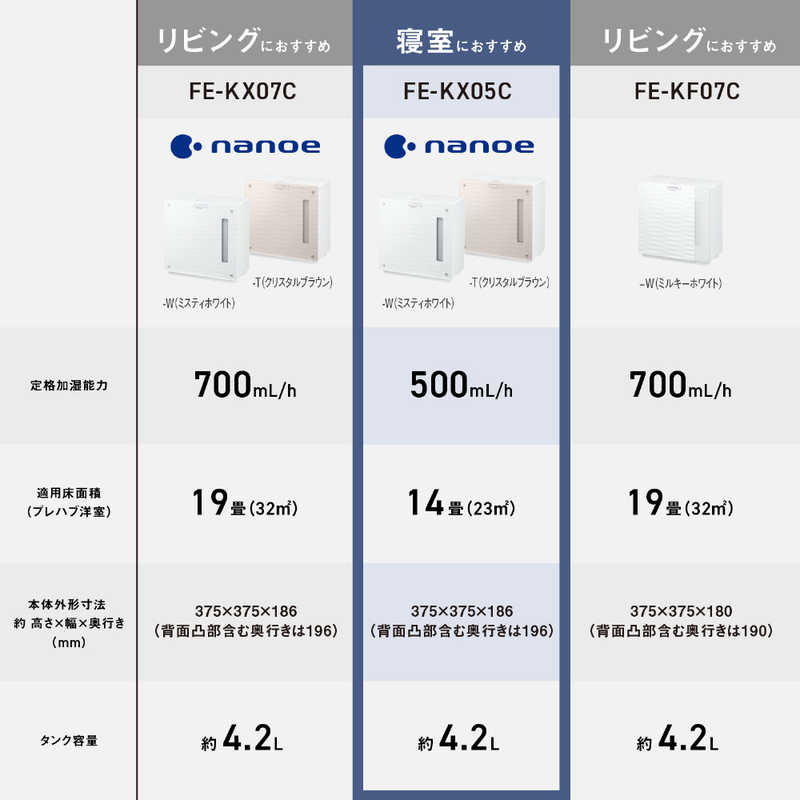 パナソニック Panasonic 加湿器 ナノイー 気化式 木造8.5畳 鉄筋14畳 クリスタルブラウン FE-KX05C-T パナソニック Panasonic 加湿器 ナノイー 気化式 木造8.5畳 鉄筋14畳 クリスタルブラウン FE-KX05C-T