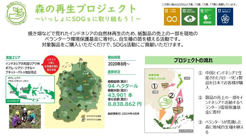 【ケース販売】ユニバーサル・ペーパー コンパクトボックスティシュ 150組(300枚) 5個/パック x 12パック入 8172 【ケース販売】ユニバーサル・ペーパー コンパクトボックスティシュ 150組(300枚) 5個/パック x 12パック入 8172