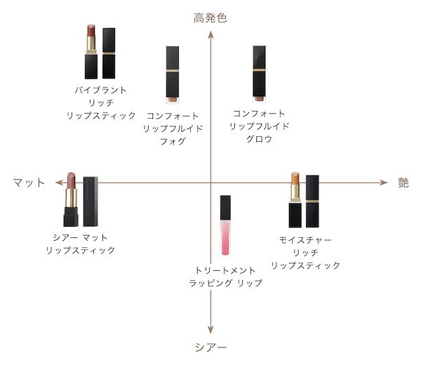 Qoo10] スック suqqu（スック）コンフォート リップ