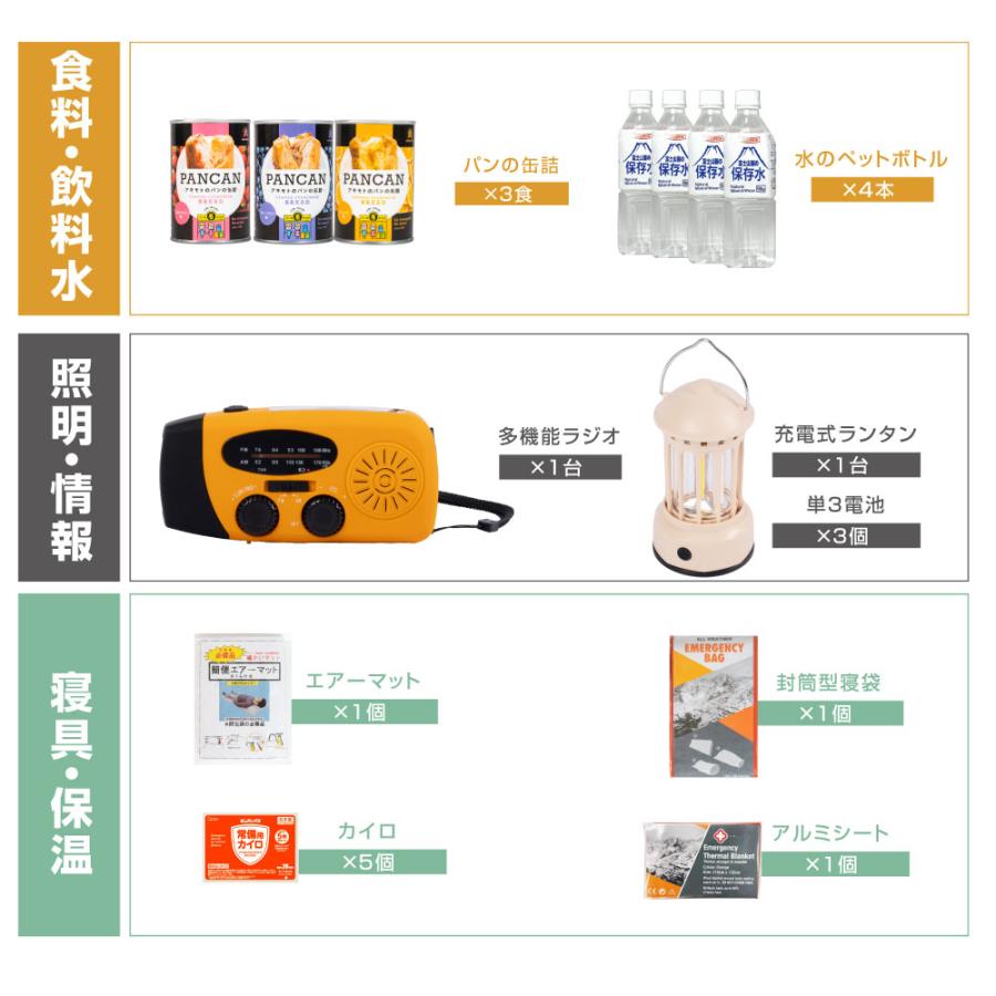 防災グッズ 防災セット 1人用 食品付き 40点 避難セット 防災リュック 災害 震災 台 避難 緊急 非常用 保存食 保存水 寝袋 非常用トイレ fz-pm01_7