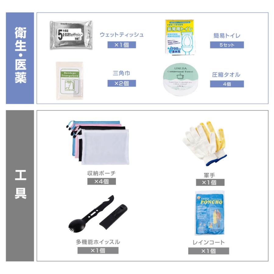 防災グッズ 防災セット 1人用 食品付き 40点 避難セット 防災リュック 災害 震災 台 避難 緊急 非常用 保存食 保存水 寝袋 非常用トイレ fz-pm01_8