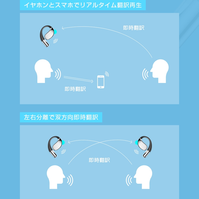 翻訳イヤホン 完全ワイヤレス AI 翻訳機 115言語対応 高精度 Bluetooth6.0 ヘッドセット 通訳機 空気伝導式 耳を塞がない 開放型 左右分離型 TWS 【PL保険加入済み製品・安心】 翻訳イヤホン 完全ワイヤレス AI 翻訳機 115言語対応 高精度 Bluetooth6.0 ヘッドセット 通訳機 空気伝導式 耳を塞がない 開放型 左右分離型 TWS 【PL保険加入済み製品・安心】