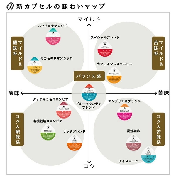 UCC DRIP POD ドリップポッド カプセル グァテマラ&コロンビア 12個入×12箱セット(144個) DPGC002*12 UCC DRIP POD ドリップポッド カプセル グァテマラ&コロンビア 12個入×12箱セット(144個) DPGC002*12