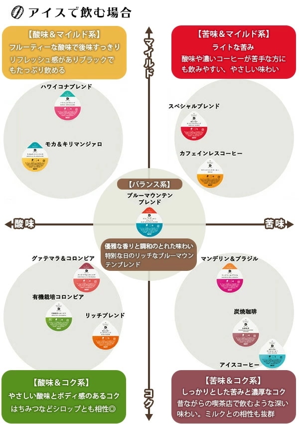 UCC DRIP POD ドリップポッド カプセル グァテマラ&コロンビア 12個入×12箱セット(144個) DPGC002*12 UCC DRIP POD ドリップポッド カプセル グァテマラ&コロンビア 12個入×12箱セット(144個) DPGC002*12